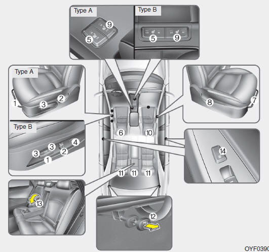 Hyundai Sonata: Seats. Drivers seat