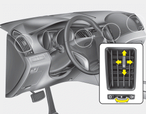 Hyundai Sonata: Manual heating and air conditioning. Instrument panel vents