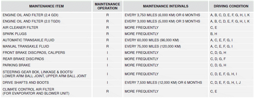 Hyundai Sonata: Maintenance under severe usage conditions. SEVERE DRIVING CONDITIONS