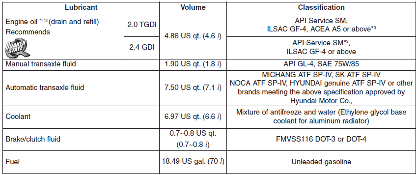 Engine Oil Weight Chart