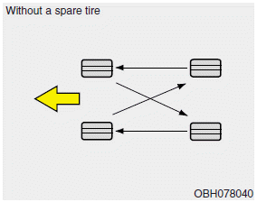 Hyundai Sonata: Tire rotation. Disc brake pads should be inspected for wear whenever tires are rotated.
