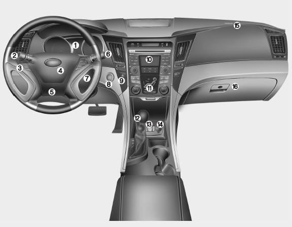 Hyundai Sonata: Instrument panel overview. 1. Instrument cluster