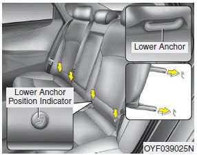 Hyundai Sonata: Using a child restraint system. Child restraint symbols are located on the left and right rear seat backs to