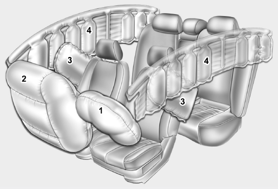 Hyundai Sonata: Air bag - advanced supplemental restraint system. * The actual air bags in the vehicle may differ from the illustration.