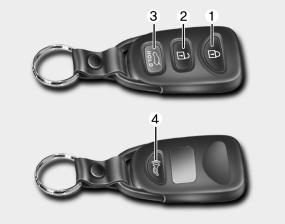 Hyundai Sonata: Remote keyless entry system operations. Lock (1)