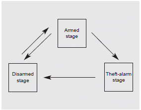 Hyundai Sonata: Theft-alarm system. This system is designed to provide protection from unauthorized entry into the