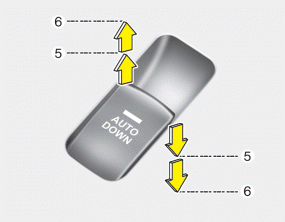 Hyundai Sonata: Power windows. Pressing the power window switch momentarily to the second detent position (6)