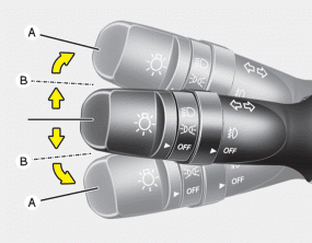 Hyundai Sonata: Turn signals and lane change signals. The ignition switch must be on for the turn signals to function. To turn on the