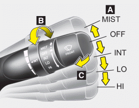 Hyundai Sonata: Wipers and washers. A : Wiper speed control