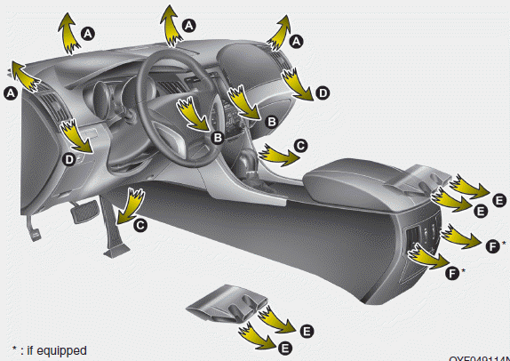 Hyundai Sonata: Heating and air conditioning. Mode selection