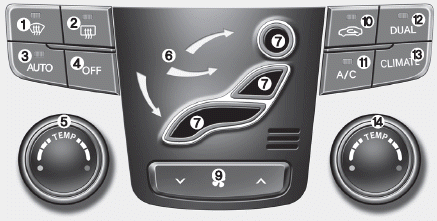 Hyundai Sonata: Automatic climate control system. Type B