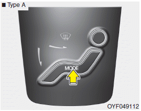 Hyundai Sonata: Manual heating and air conditioning. Type A