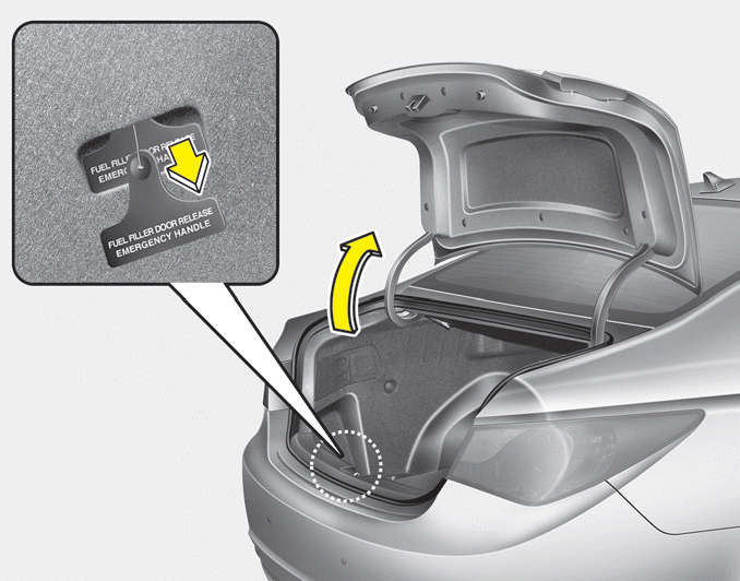 Hyundai Sonata >> Emergency fuel filler lid release Fuel filler lid