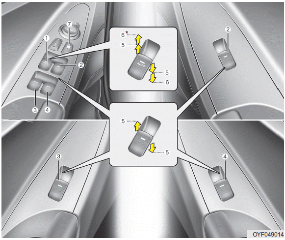 Hyundai Sonata: Windows. (1) Drivers door power window switch