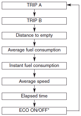 Hyundai Sonata: Gauges. * : if equipped