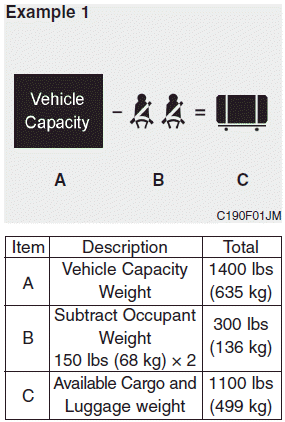 Hyundai Sonata: Tire and loading information label. 