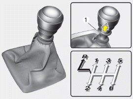 Hyundai Sonata: Manual transaxle operation. The shift lever can