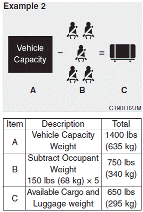 Hyundai Sonata: Tire and loading information label. 