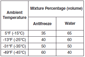 Hyundai Sonata: Checking the coolant level. 