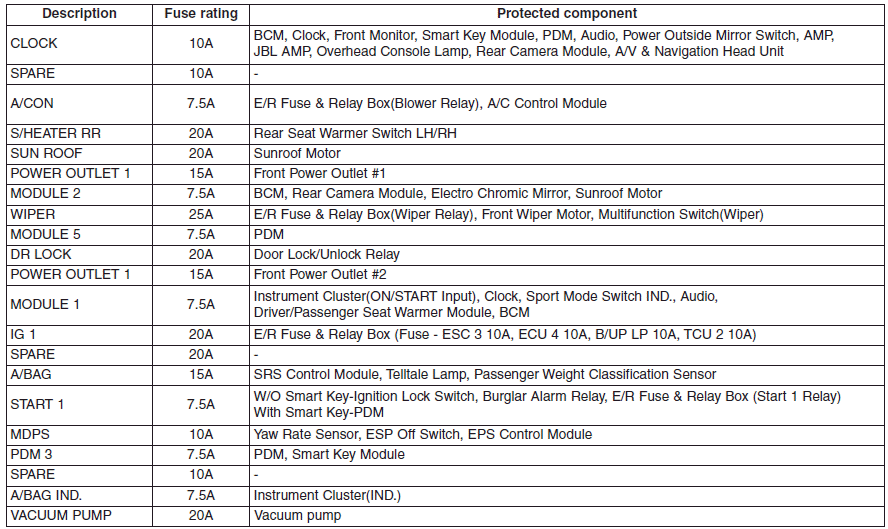 Hyundai Sonata: Fuse/relay panel description. Engine compartment main fuse panel