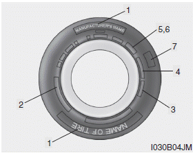 Hyundai Sonata: Tire sidewall labeling. This information identifies and describes the fundamental characteristics of