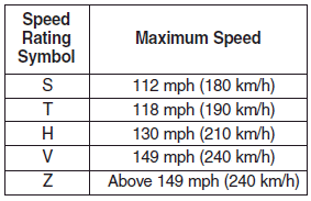 Hyundai Sonata: Tire sidewall labeling. 3. Checking tire life (TIN : Tire Identification Number)