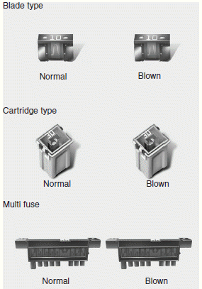 Hyundai Sonata: Fuses. A vehicles electrical system is protected from electrical overload damage by