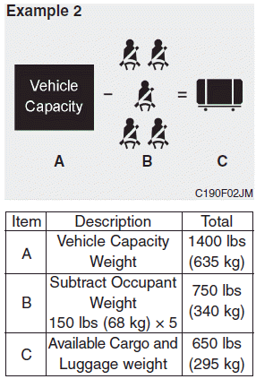 Hyundai Sonata: Tire and loading information label Hyundai Sonata: Tire and loading information label.